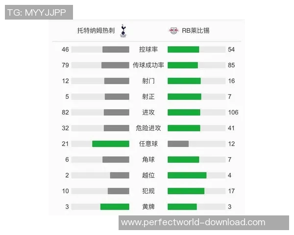 德甲激战莱比锡逆转热刺6-2全场沸腾战术解析引人入胜