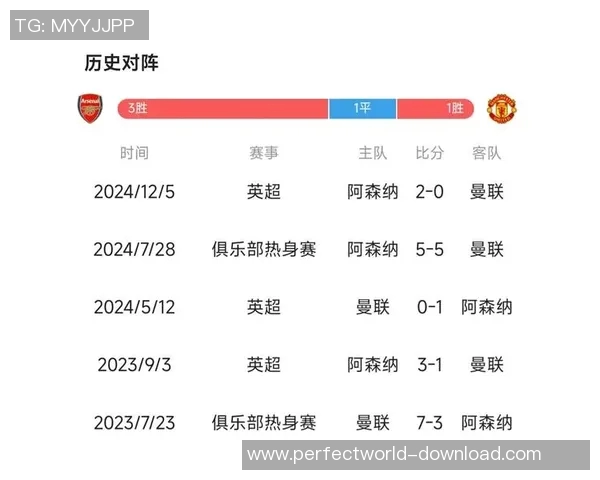足总杯精彩对决阿森纳逆转那不勒斯全场沸腾战术解析 足总杯精彩对决阿森纳逆转那不勒斯全场沸腾战术解析